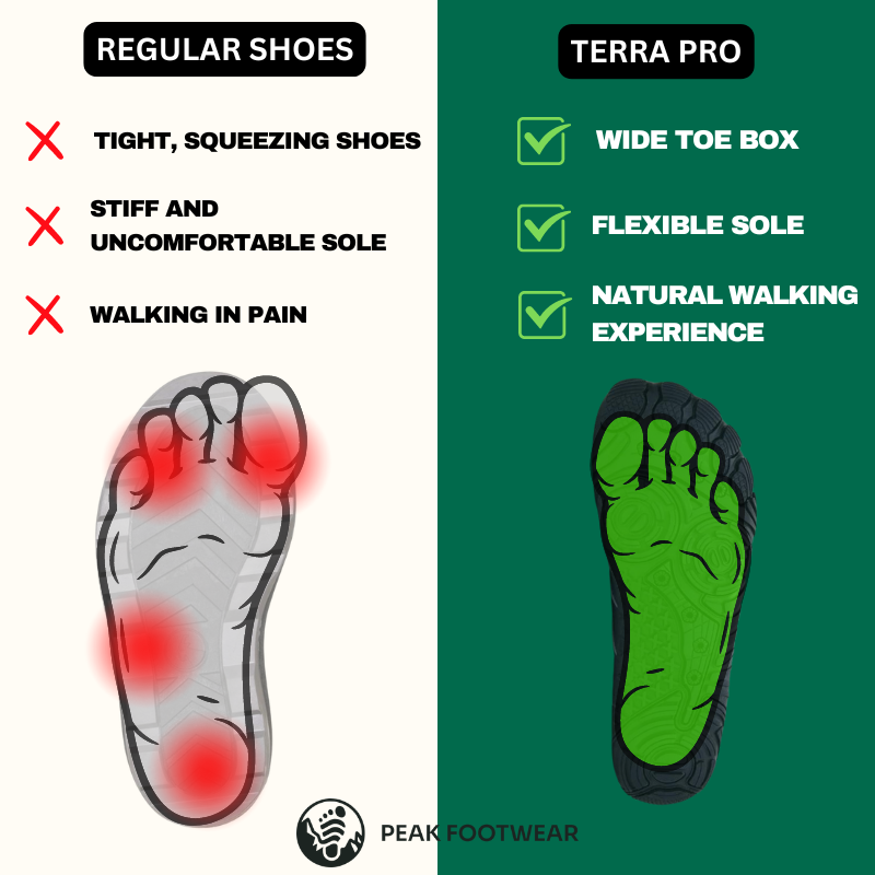 *NEW* Terra Pro - Healthy & non-slip barefoot shoes (Unisex) - REECE-footwear