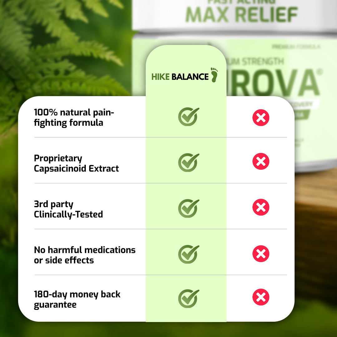 Neurova™ – Fast Acting Neuropathy Cream That Targets Pain at the Source